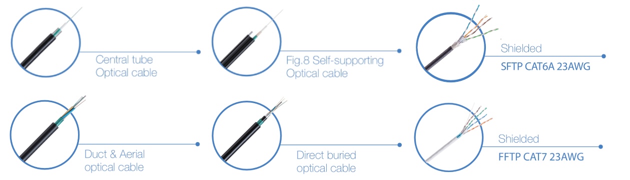 Fiber Optic Cable